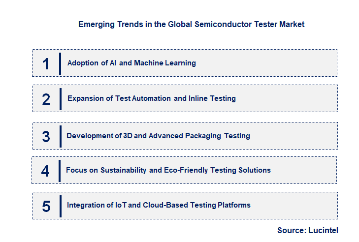 Emerging Trends in the Semiconductor Tester Market